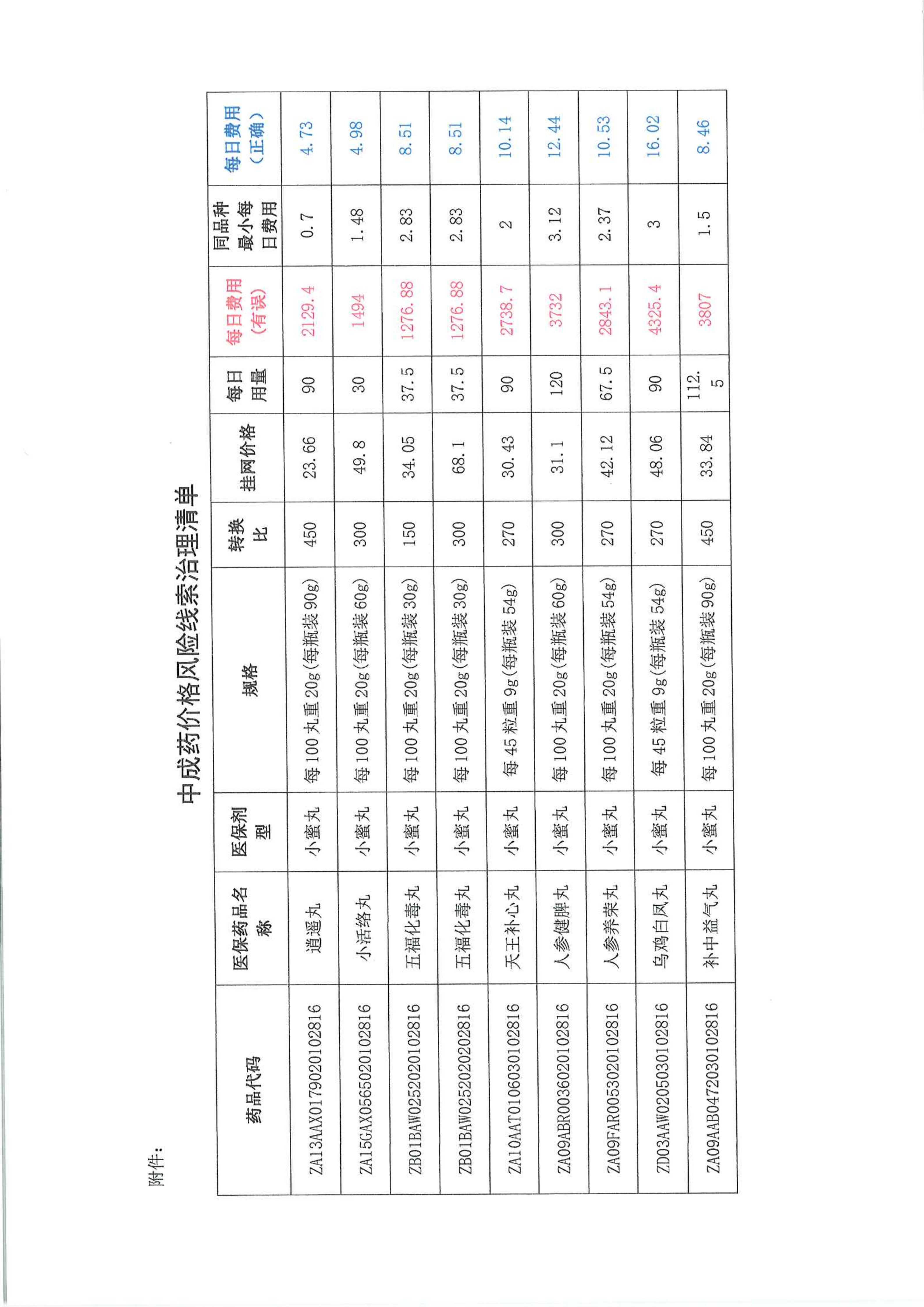关于对天津招采中心错误数据进行说明的公告_03.png